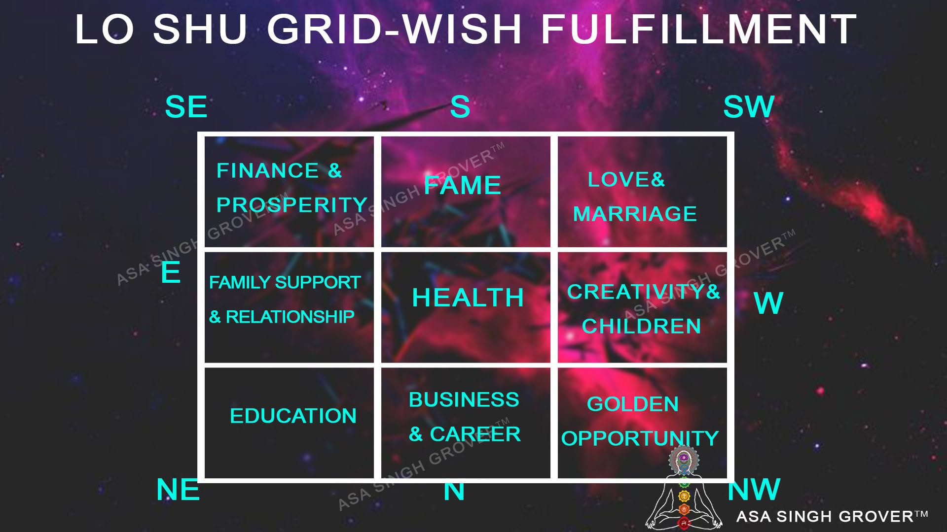 Numerology Course
